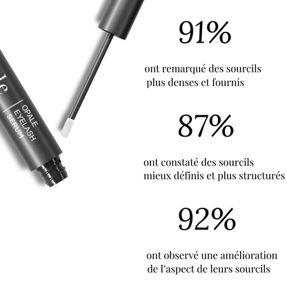 Sérum croissance des Sourcils